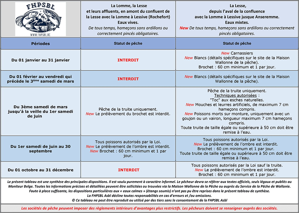 Tableau de synthèse des périodes d'ouvertures de la pêche